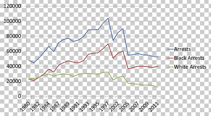 OPEC Economics Pertussis Vaccine Labor PNG, Clipart, Angle, Area, Diagram, Disease, Document Free PNG Download