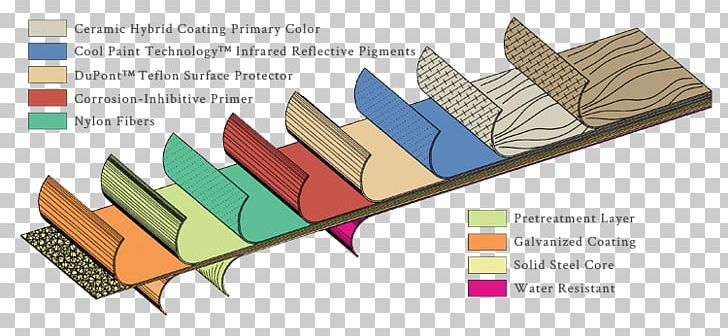 Furniture Line Angle PNG, Clipart, Angle, Area, Diagram, Furniture, Line Free PNG Download