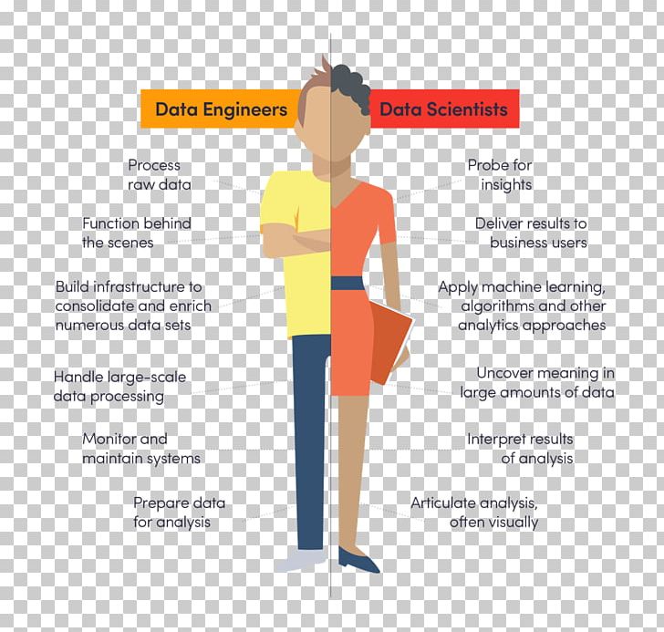 Information Engineering Data Science PNG, Clipart, Backup, Business, Computer Science, Data, Data Analysis Free PNG Download