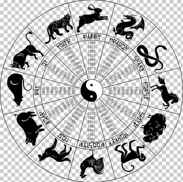 Chinese Zodiac Astrological Sign Chinese Astrology Dog PNG, Clipart, Animals, Astrological Sign, Astrology, Black And White, Chinese Astrology Free PNG Download