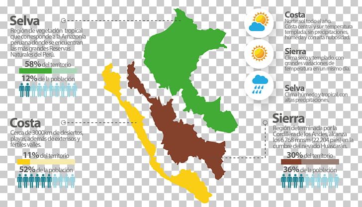Peru Map Climate