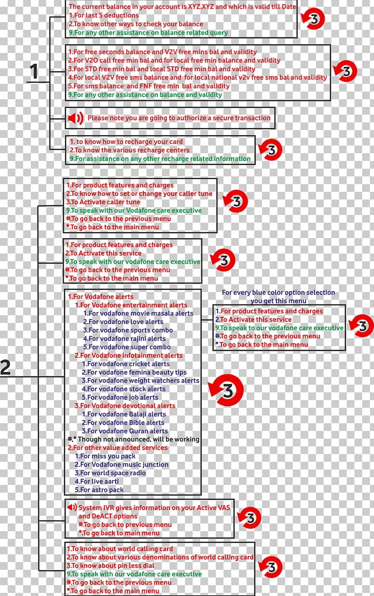 Document Gantt Chart Project Planning Redmine Diagram PNG, Clipart, Angle, Area, Chart, Critical Path Method, Diagram Free PNG Download
