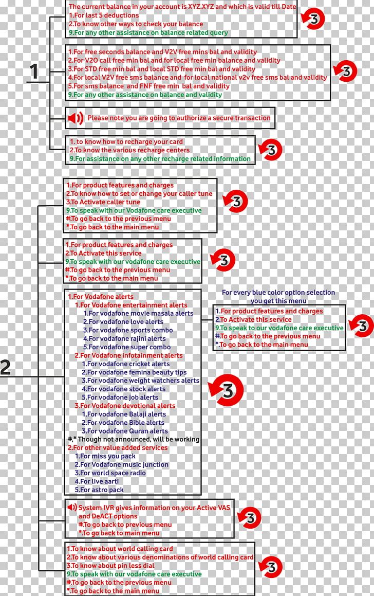 Redmine Gantt Chart