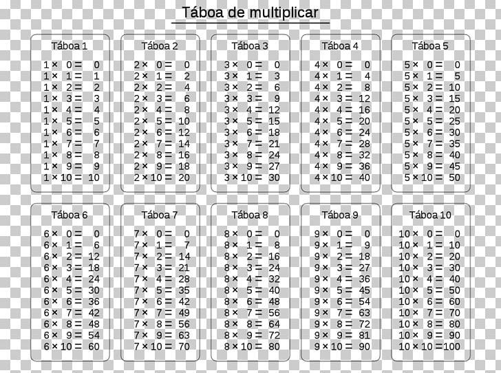 Multiplication Table Mathematics Number PNG, Clipart, Angle, Area, Boolean Data Type, Boolean Expression, Diagram Free PNG Download