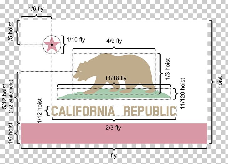 California Republic Flag Of California Rainbow Bear PNG, Clipart, Alaska Peninsula Brown Bear, Angle, Area, Bear, Brown Bear Free PNG Download