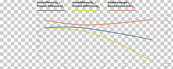 Line Angle Diagram PNG, Clipart, Angle, Area, Circle, Diagram, Line Free PNG Download