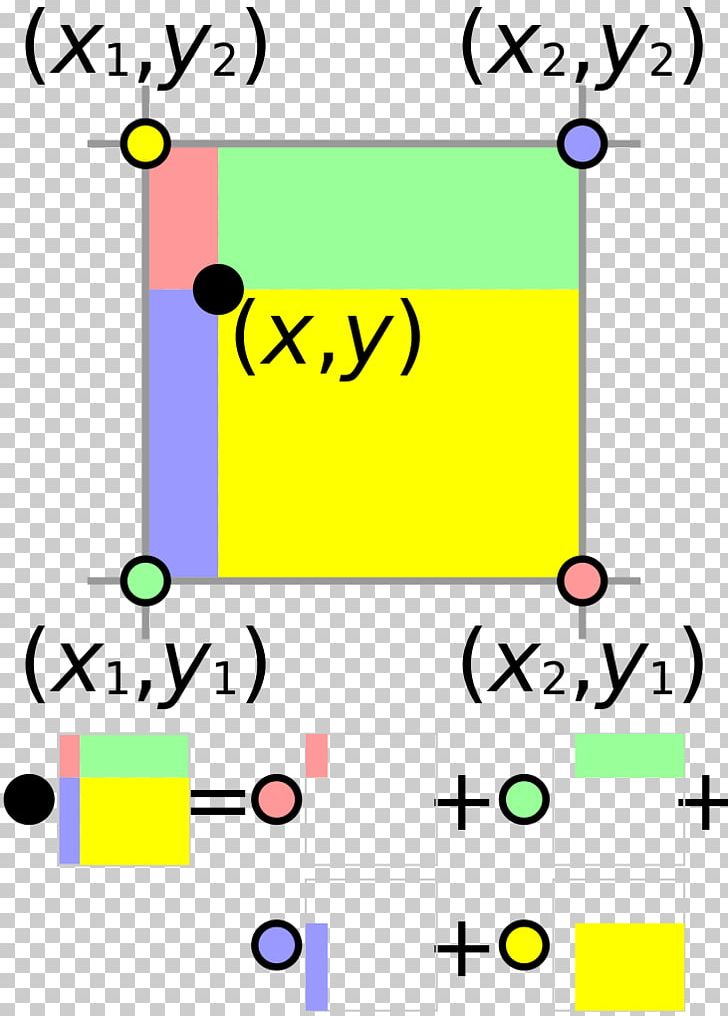 Bilinear Interpolation Bilinear Form Two-dimensional Space PNG, Clipart, Angle, Area, Bicubic Interpolation, Circle, Diagram Free PNG Download