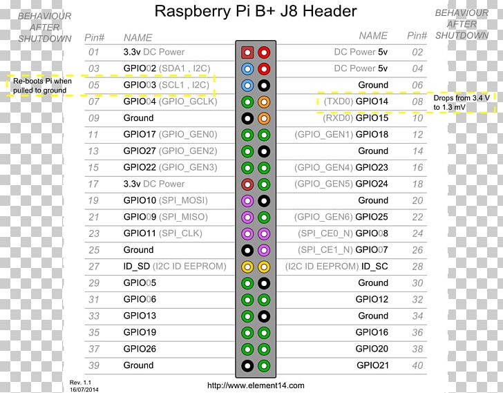 General-purpose Input/output Raspberry Pi 3 Pinout Arduino PNG, Clipart, Arduino, Area, Computer Port, Diagram, Document Free PNG Download