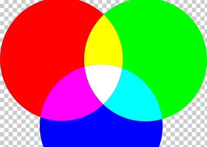 RGB Color Model CMYK Color Model Green Red PNG, Clipart, Alpha Compositing, Area, Blue, Bluegreen, Channel Free PNG Download