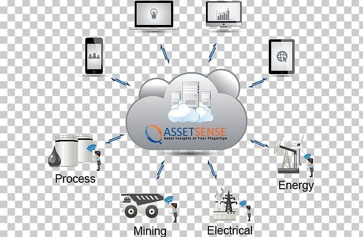 Business Information Technology Condition Monitoring Cloud Computing Organization PNG, Clipart, Asset, Business, Cloud Computing, Computer Icon, Computer Icons Free PNG Download