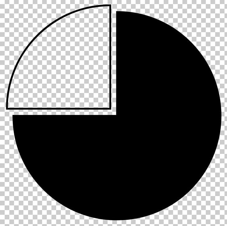 Harvey Balls Wikipedia Cloud Cover PNG, Clipart, Angle, Ball, Black, Black And White, Chart Icon Free PNG Download