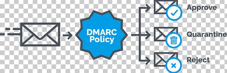 DMARC Sender Policy Framework Email Spam Email Spam PNG, Clipart, Analyzer, Area, Blue, Bounce Address, Brand Free PNG Download
