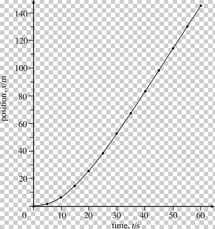 Graph Of A Function Distance Inverse-square Law Constant Function Motion PNG, Clipart, Angle, Area, Black And White, Circle, Constant Function Free PNG Download