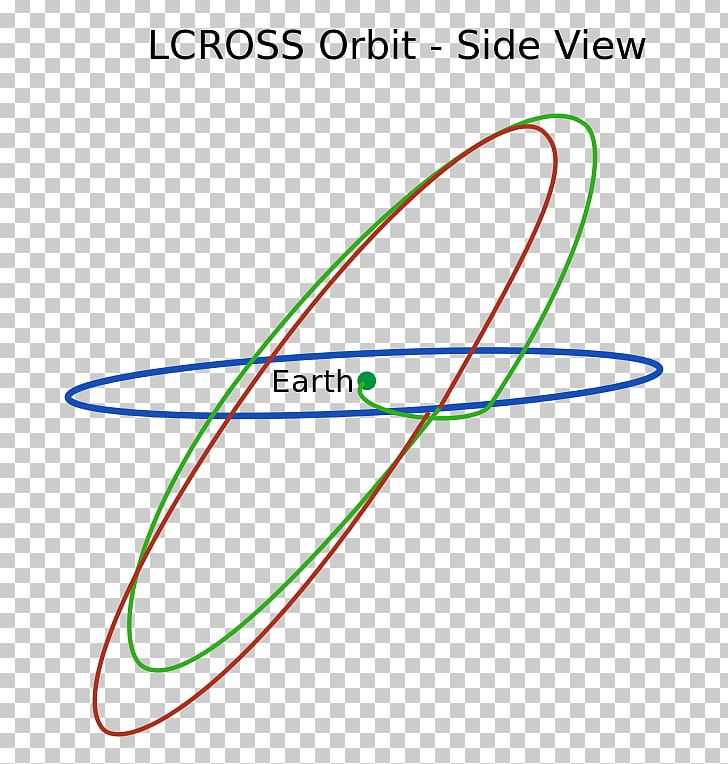 LCROSS NASA Moon Lunar Reconnaissance Orbiter Trajectory PNG, Clipart, Angle, Area, Circle, Circumlunar Trajectory, Gravity Assist Free PNG Download