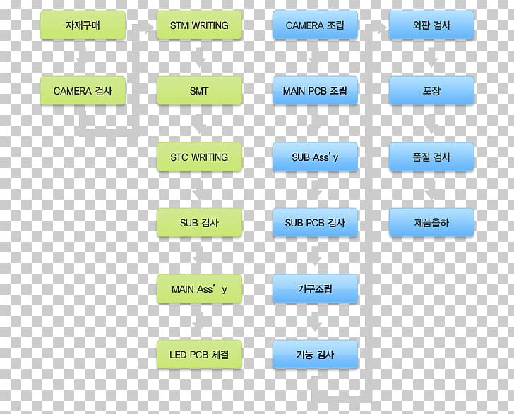 Manufacturing Production Material Quality Control PNG, Clipart, Area, Brand, Daf Trucks, Diagram, Lightemitting Diode Free PNG Download