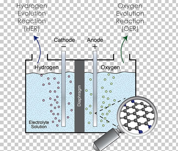 Technology Diagram PNG, Clipart, Angle, Carbonbased Fuel, Diagram, Electronics, Material Free PNG Download