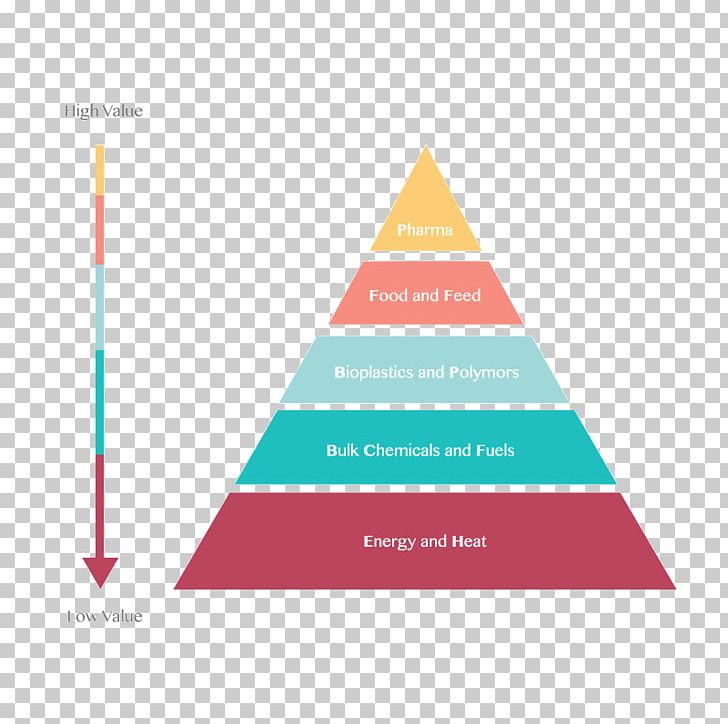 Maslow's Hierarchy Of Needs Management Business Motivation PNG, Clipart,  Free PNG Download