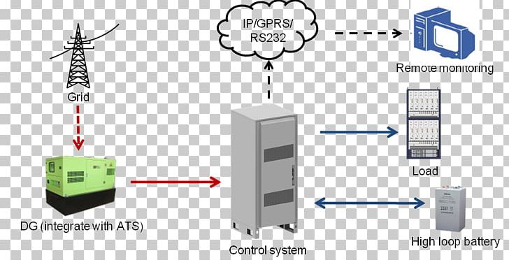 GenYself Solar Solutions Pvt.Ltd. Service Stand-alone Power System Project PNG, Clipart, Angle, Communication, Diagram, Electronic Component, Electronics Free PNG Download