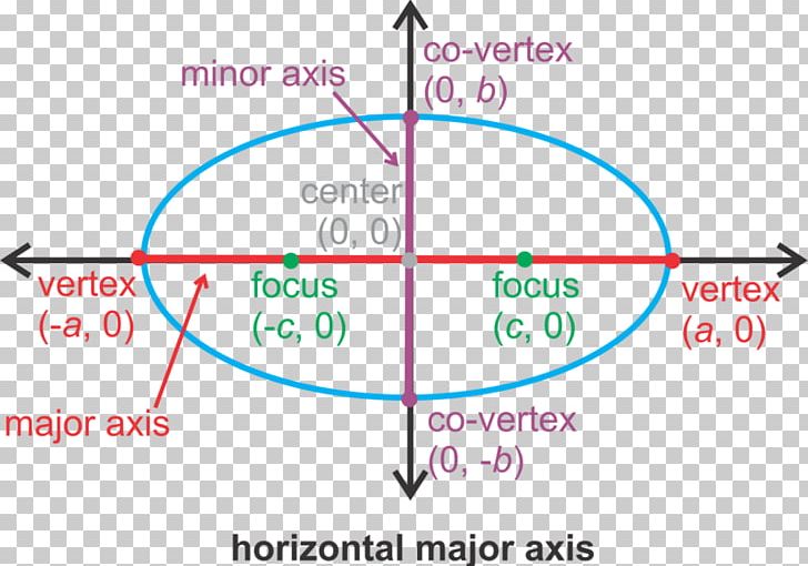 Point Line Ellipse Focus Vertex PNG, Clipart, Angle, Area, Centre, Circle, Constant Free PNG Download