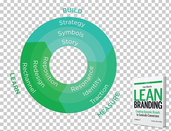 Lean Branding: Creating Dynamic Brands To Generate Conversion The Lean Startup O’Reilly Media PNG, Clipart, Brand, Brand Book, Business, Compact Disc, Corporate Identity Free PNG Download