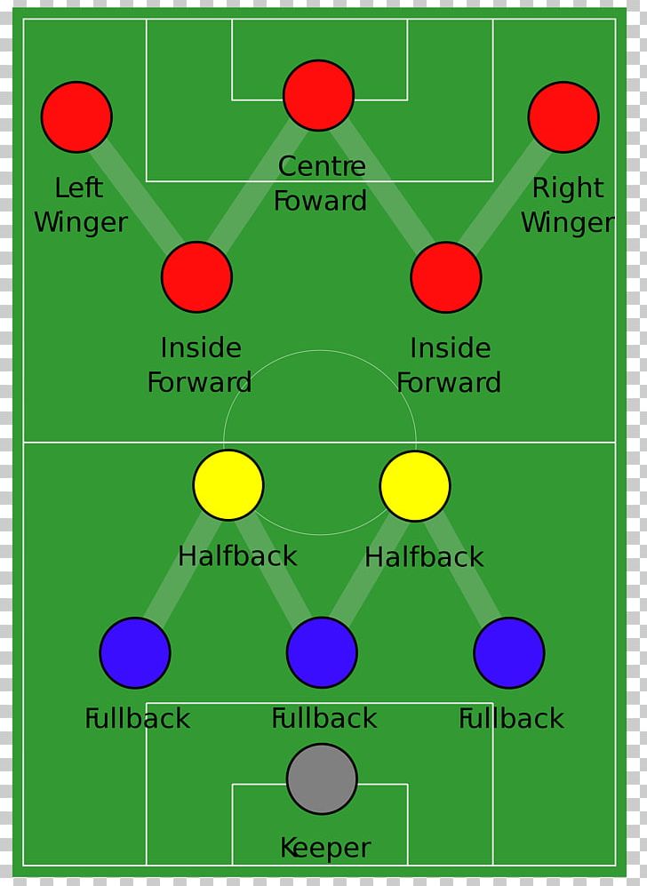 Game 2018 World Cup Dream League Soccer Football Formation PNG, Clipart, 2018, Angle, Area, Association Football Manager, Coach Free PNG Download