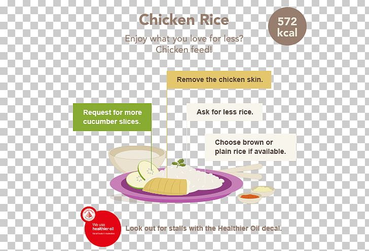 Hainanese Chicken Rice Rojak Ais Kacang Food PNG, Clipart, Ais Kacang, Animals, Calorie, Chicken, Chicken As Food Free PNG Download