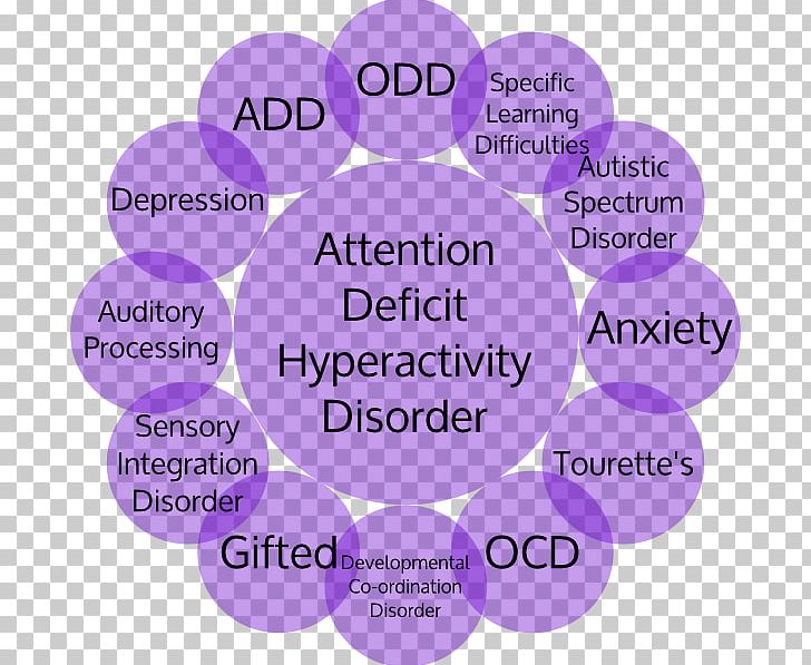 Adult Attention Deficit Hyperactivity Disorder Specific Developmental Disorder PNG, Clipart, Adhd, Attention, Disorder, Health, Hos Free PNG Download