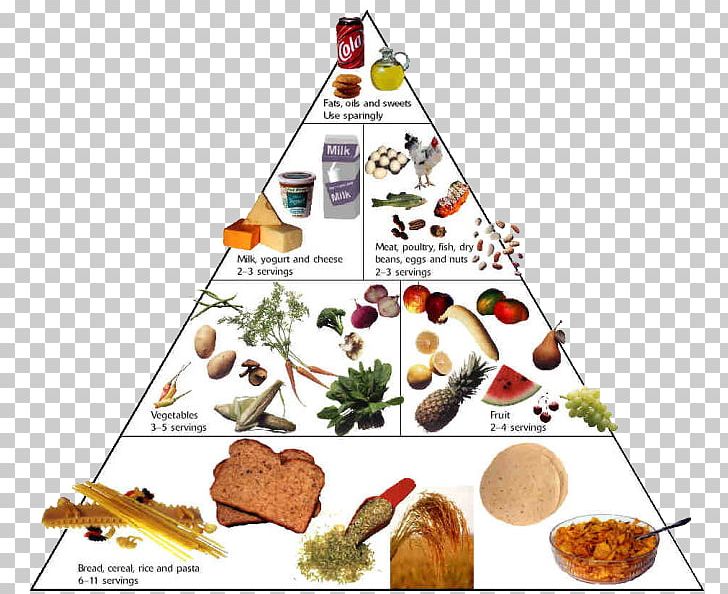 Nutrient Food Pyramid Healthy Eating Pyramid Healthy Diet PNG, Clipart, Cuisine, Diet, Dish, Eating, Food Free PNG Download