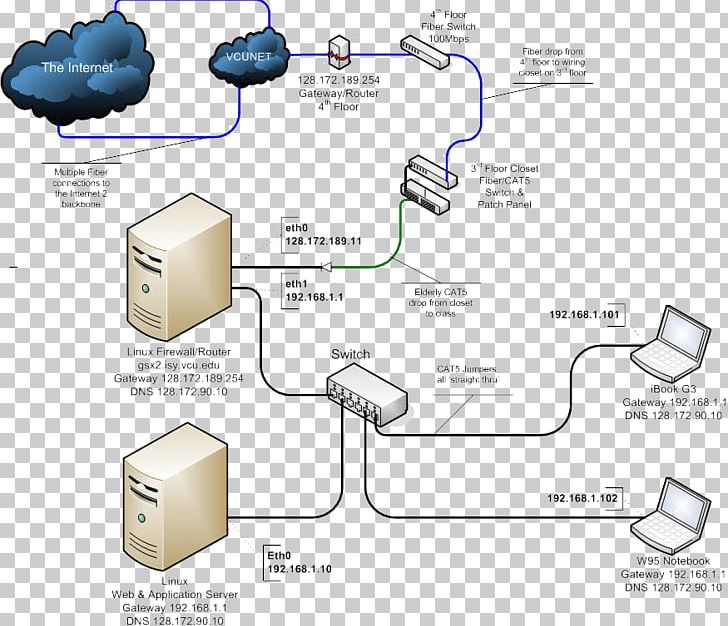 Computer Network Diagram OSI Model Firewall PNG, Clipart, Angle, Area, Computer Network, Computer Network Diagram, Computer Servers Free PNG Download