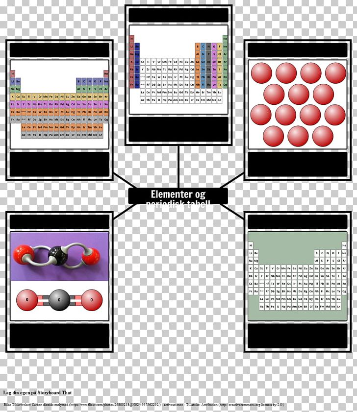 Periodic Table Chemical Element Atomic Number PNG, Clipart, Aluminium, Atomic Number, Atomic Theory, Chemical Element, Classical Element Free PNG Download