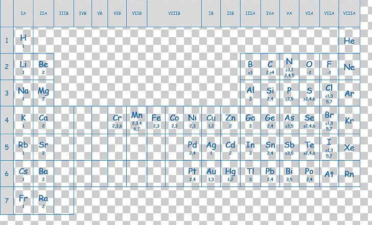 The Periodic Table Valence Chemical Element Chemistry PNG, Clipart, Angle, Area, Astatine, Atom, Atomic Mass Free PNG Download