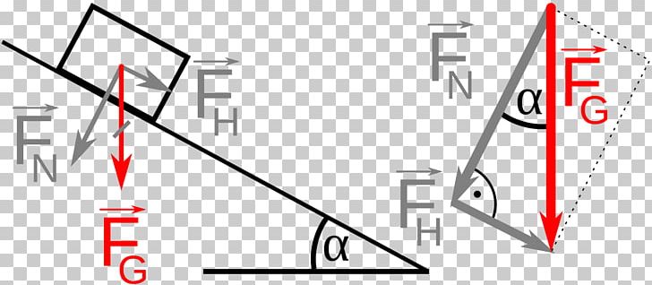 Triangle Sine Force Trigonometric Functions PNG, Clipart, Angle, Area, Brand, Cartesian Coordinate System, Decomposer Free PNG Download