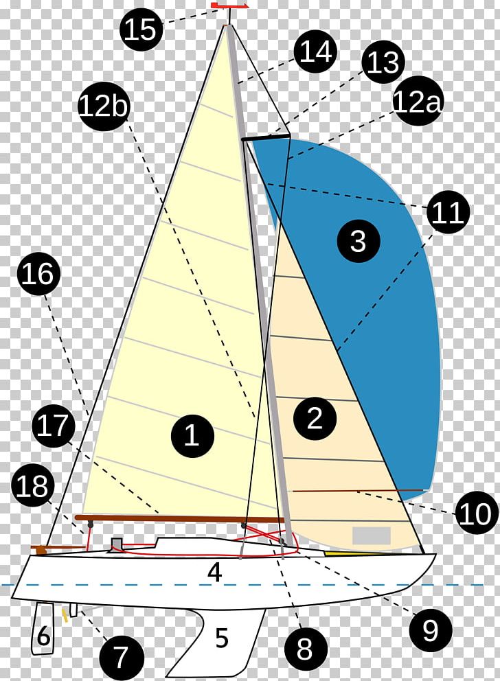 Sailing Yacht Sailboat Shroud PNG, Clipart, Angle, Area, Boat, Cone, Diagram Free PNG Download