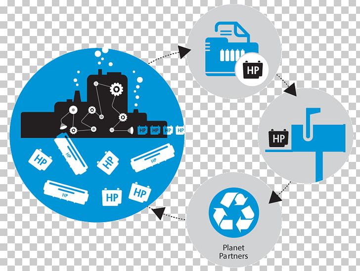 Hewlett-Packard Ink Cartridge Toner Cartridge Recycling PNG, Clipart, Brand, Brands, Circle, Communication, Computer Software Free PNG Download