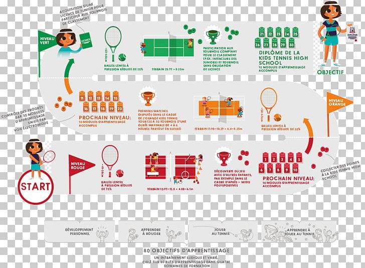 Swiss Tennis Tennisclub Unterägeri Lucerne Organization PNG, Clipart, Area, Brand, Communication, Diagram, Graphic Design Free PNG Download