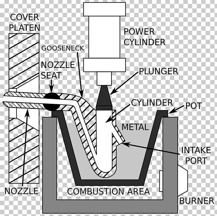 Die Casting Metalcasting Molding PNG, Clipart, Angle, Area, Black And White, Brand, Casting Free PNG Download