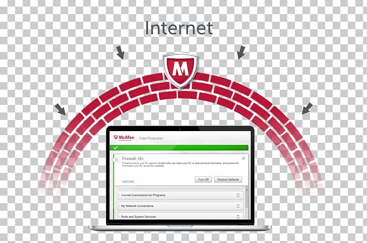 McAfee VirusScan Antivirus Software Computer Software Mcafee Total Protection PNG, Clipart, Area, Communication, Comodo Internet Security, Computer Hardware, Computer Software Free PNG Download