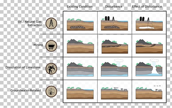 Subsidence Soil Groundwater Geology Geotechnical Engineering PNG, Clipart, Angle, Aquifer, Coal Mining, Diagram, Engineering Free PNG Download