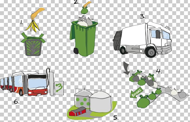 Biogas Tekniska Verken I Linköping Food Waste PNG, Clipart,  Free PNG Download