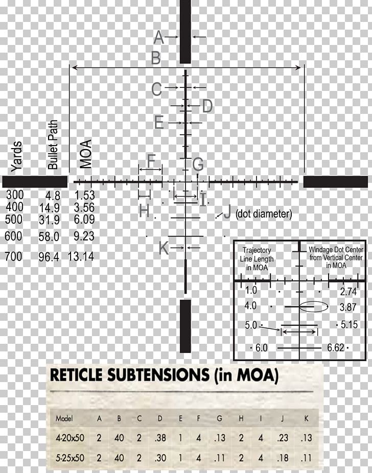 Telescopic Sight Reticle Burris Angle Varmint Hunting PNG, Clipart, Accuracy And Precision, Angle, Area, Burris, Diagram Free PNG Download