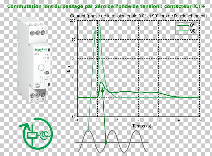 Schneider Electric Contactor Crédit Agricole Document PNG, Clipart, Angle, Area, Book, Brand, Contactor Free PNG Download