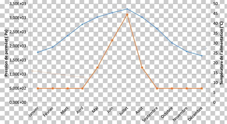 Triangle Diagram Plot PNG, Clipart, Angle, Area, Art, Circle, Diagram Free PNG Download