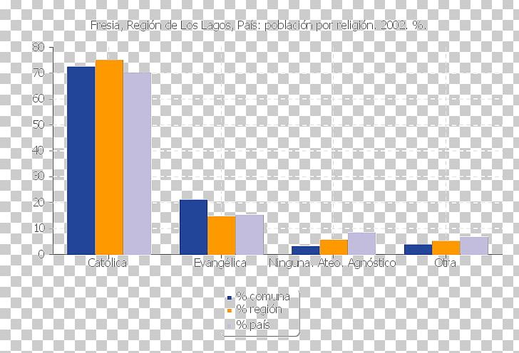 Rancagua National Statistics Institute Statistical Population Talca PNG, Clipart, Analytics, Angle, Area, Brand, Data Free PNG Download