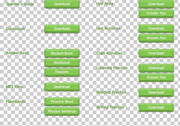 Brand Phonics 투판즈 PNG, Clipart, Angle, Brand, Diagram, Grass, Green Free PNG Download