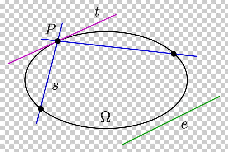 Circle Point Projective Plane Oval Projective Geometry PNG, Clipart, Angle, Area, Circle, Conic Section, Curve Free PNG Download