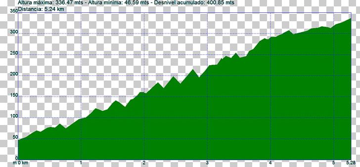 Triangle Green Point Biome PNG, Clipart, Angle, Area, Art, Biome, Diagram Free PNG Download