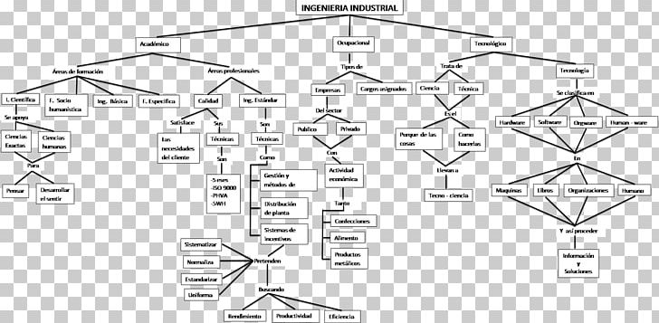 Industrial Engineering Technology Diagram Industry PNG, Clipart, Angle, Black And White, Concept Map, Diagram, Drawing Free PNG Download