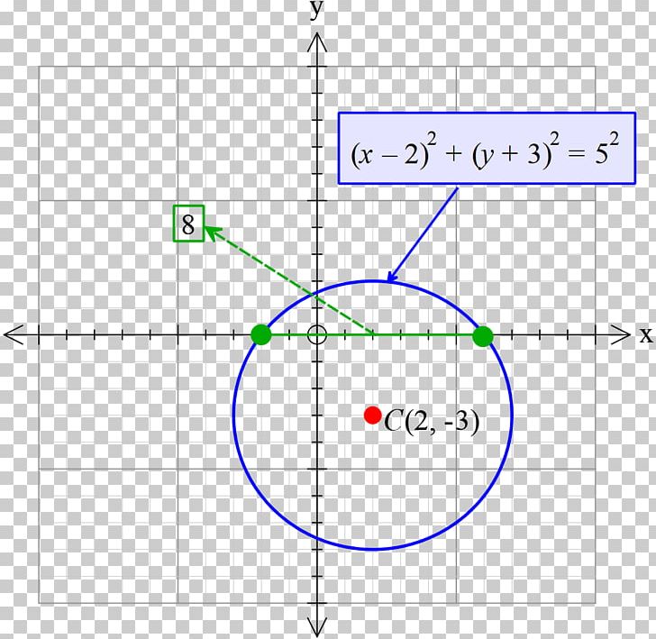 Line Point Angle Diagram PNG, Clipart, Angle, Area, Art, Circ, Circle Free PNG Download