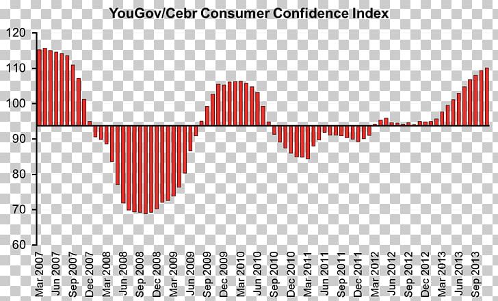 Consumer Confidence Index University Of Michigan Consumer Sentiment Index Stock Market Index PNG, Clipart, Angle, Area, Brand, Brick, Brick And Mortar Free PNG Download