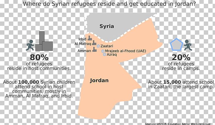 Zaatari Refugee Camp Refugees Of The Syrian Civil War In Jordan PNG, Clipart, Area, Brand, Diagram, Education, Humanitarian Aid Free PNG Download